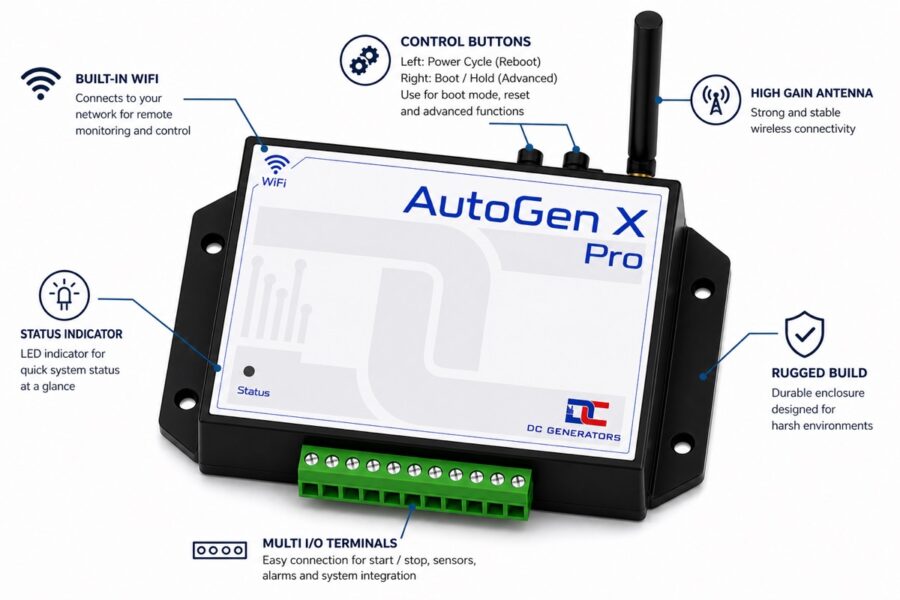 AutoGen X Pro controller with labeled product callouts