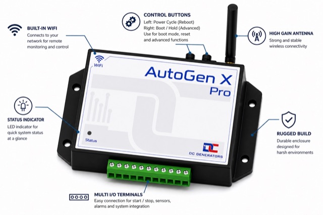 AutoGen X Pro controller with labeled product callouts