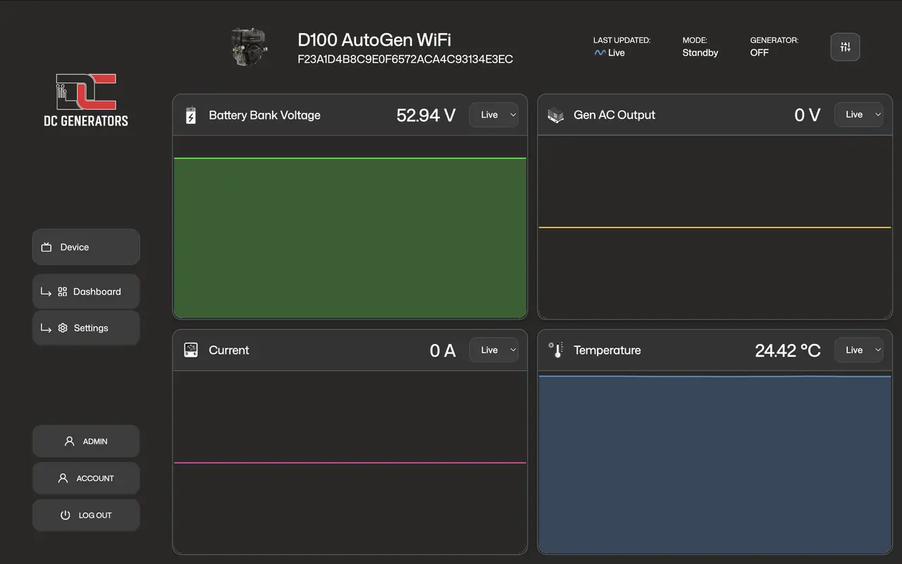 AutoGen telemetry dashboard